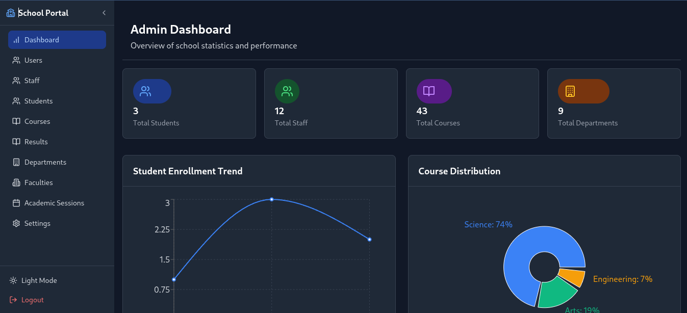 Screenshot of the dashboard of a school management system